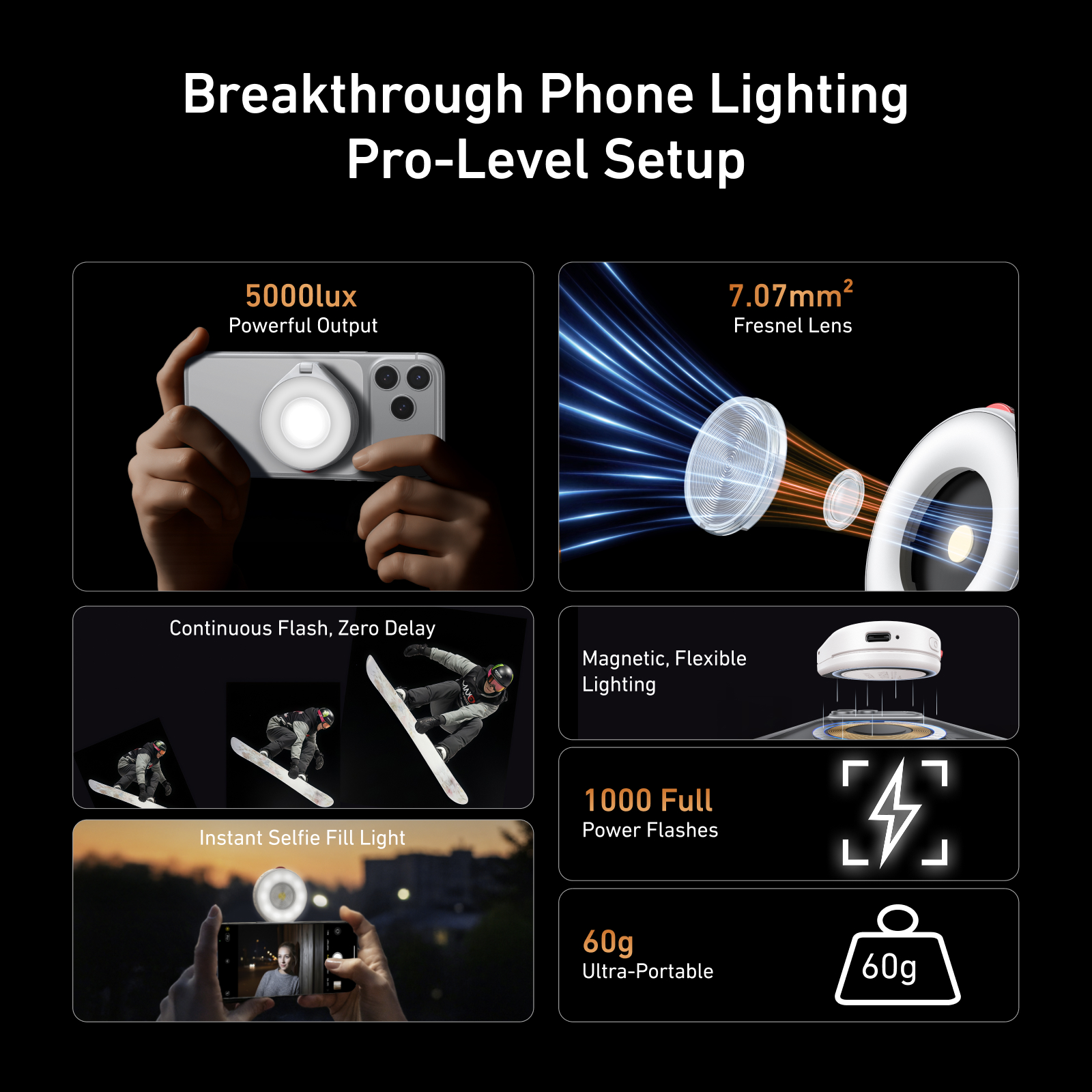 TELESIN Magnetic Flash light S – Photography Lighting Brands recenzja i cena