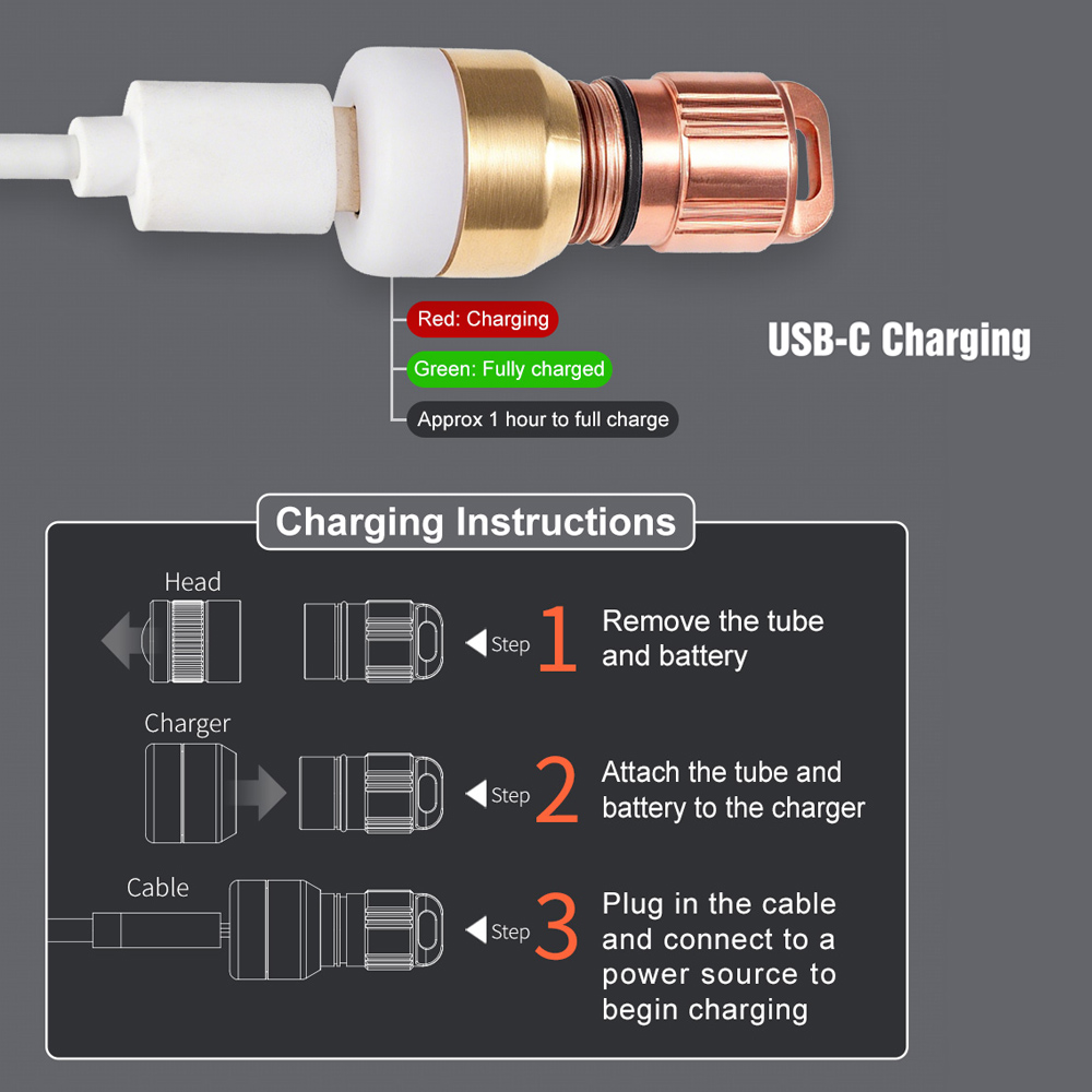 Copper Flashlight EDC LED Pock – Snoot Flash Modifier recenzja i cena