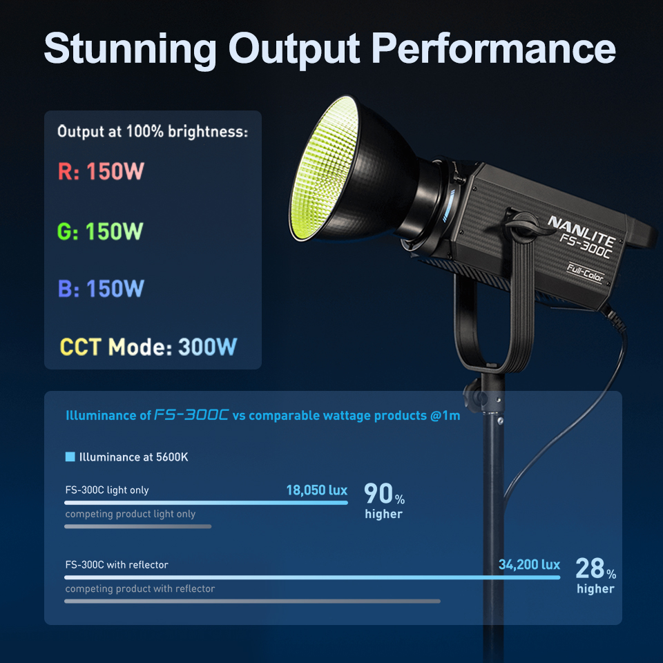 Nanlite FS-300C FS-300B Video  – Photography Lighting App recenzja i cena
